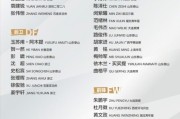 九州体育平台-U19男足新一期集训名单公布 久尔杰维奇率领备战